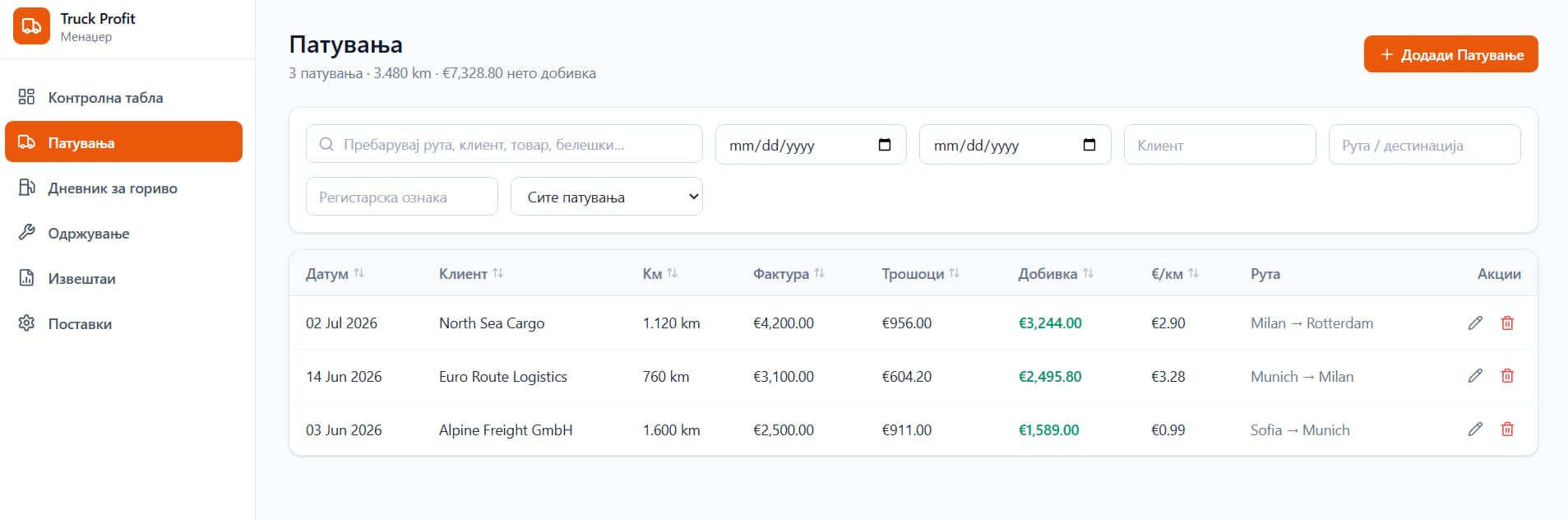 Routica trip list showing per-trip profit and margin